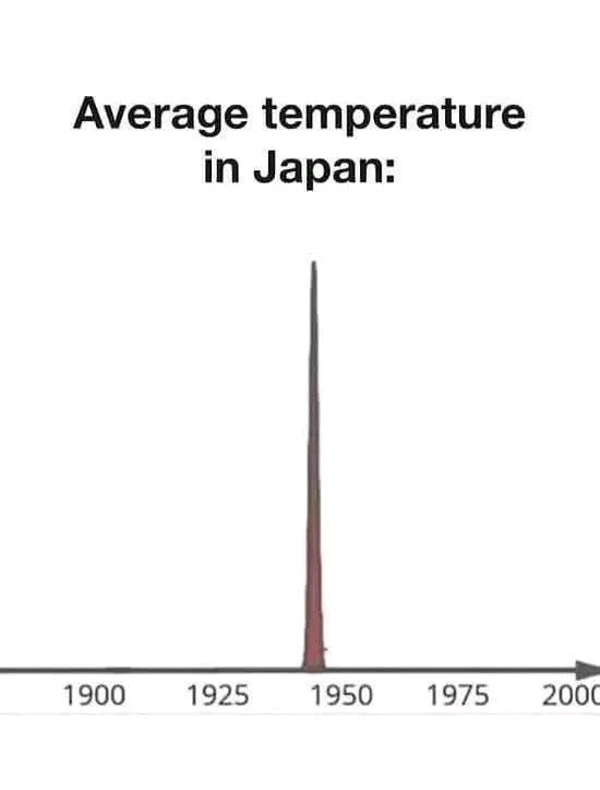 Une très bonne journée à tous 😊