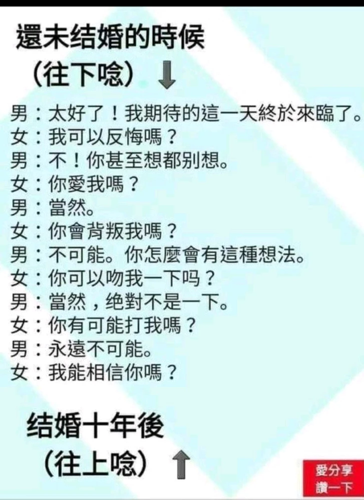 惠芳 上傳的 GIF