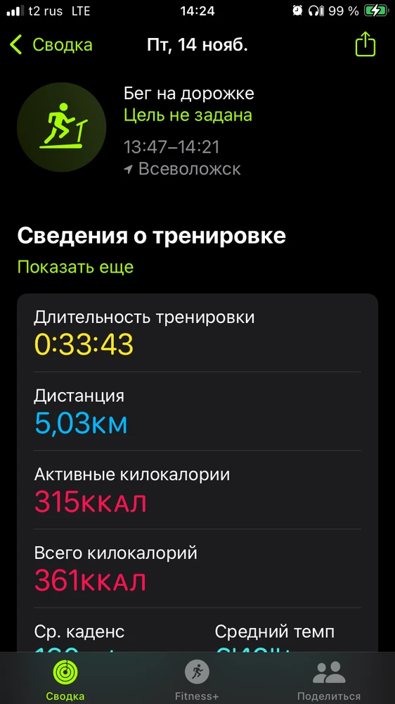 GIF загрузил Anastasiya