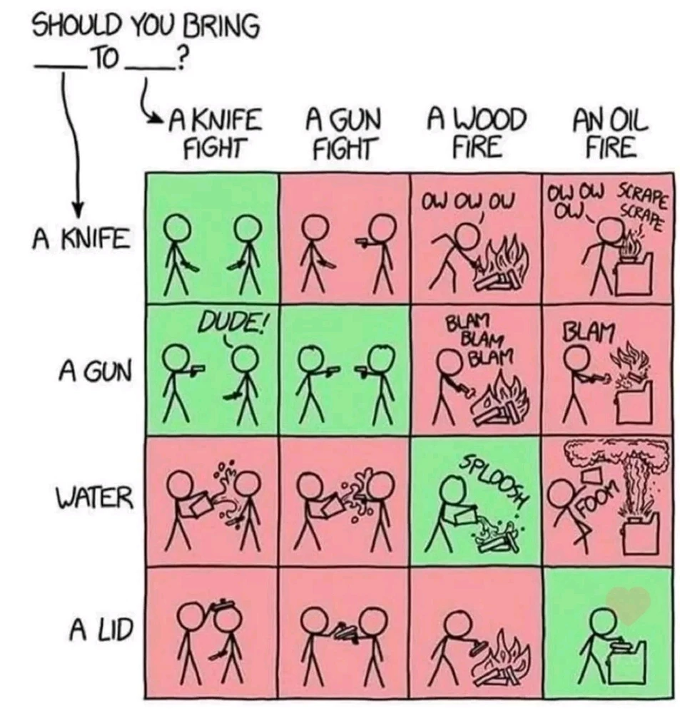 What would you bring?