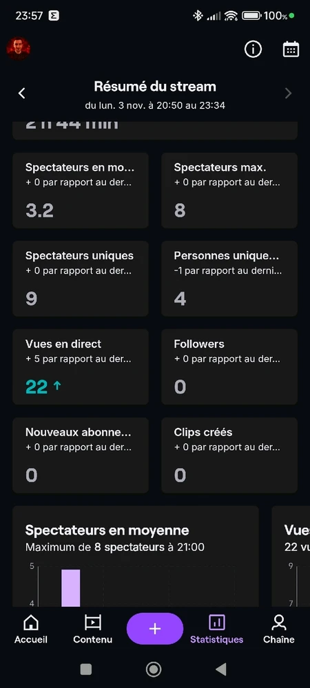 Image ajoutée par Thomas