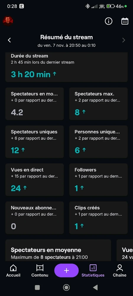 Image ajoutée par Thomas