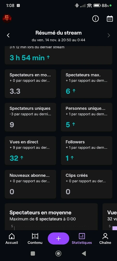 Image ajoutée par Thomas