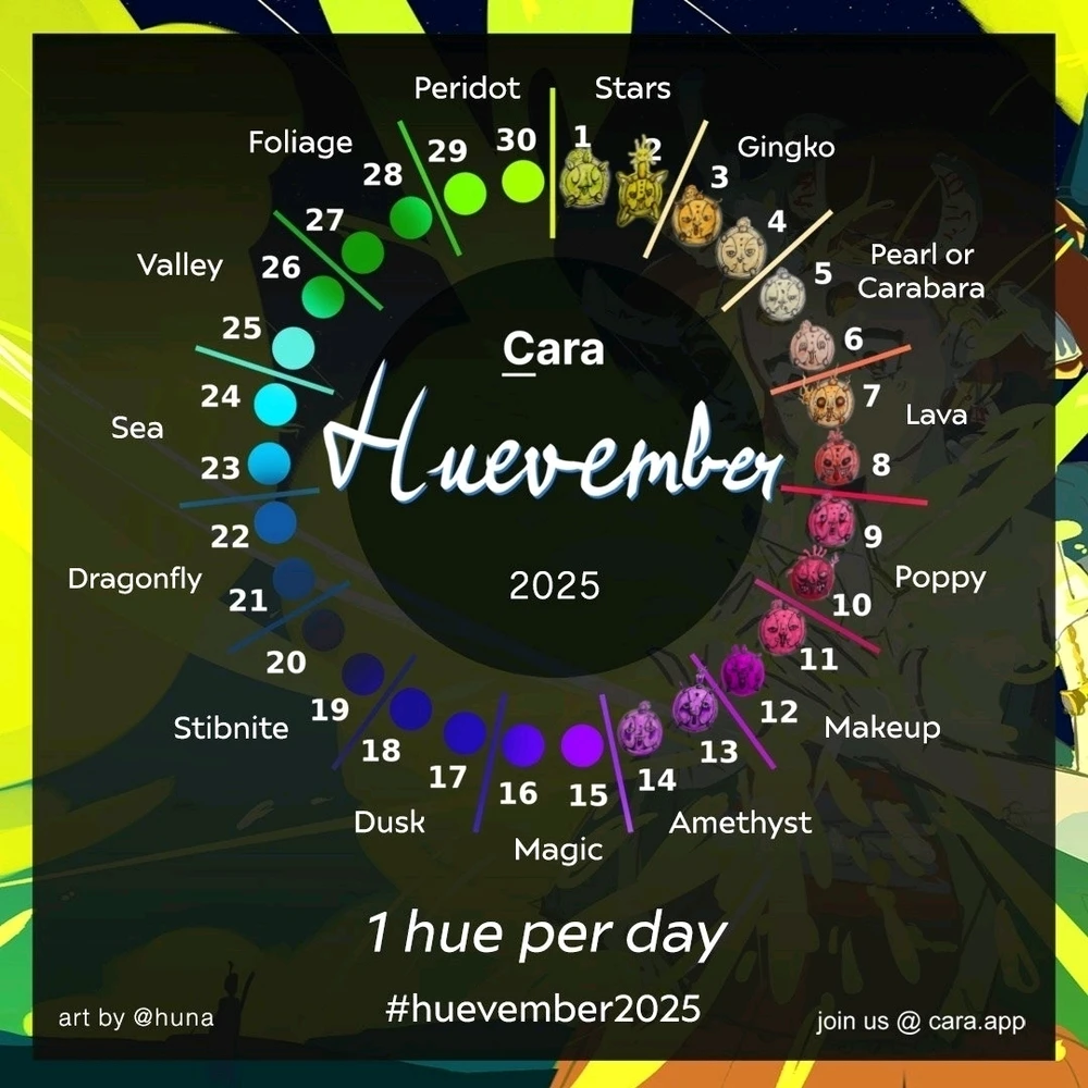 Huevember 2025: Day 15