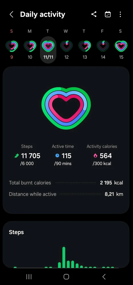 GIF uploaded by Yonela