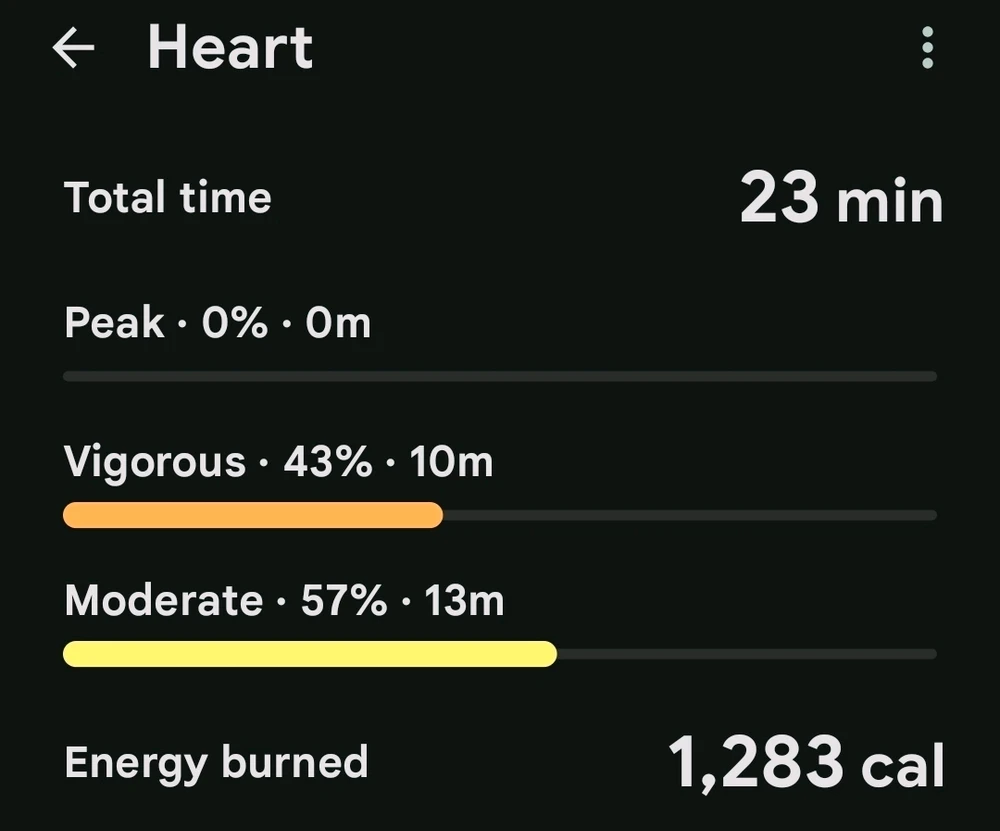 Image uploaded by ๐Sarita๐