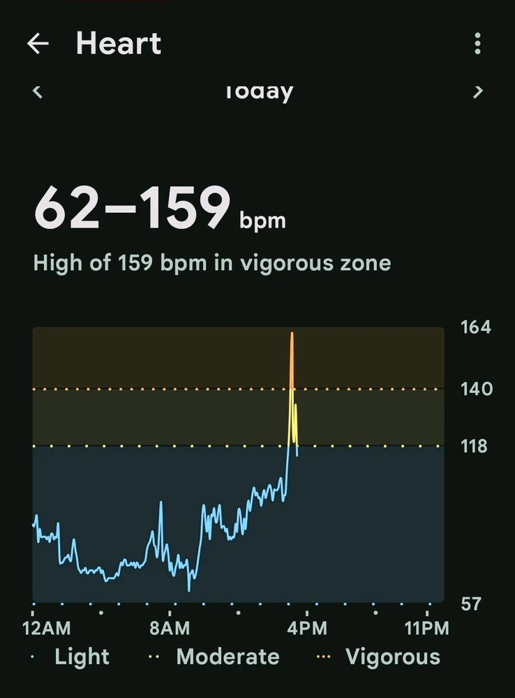 Image uploaded by ๐Sarita๐