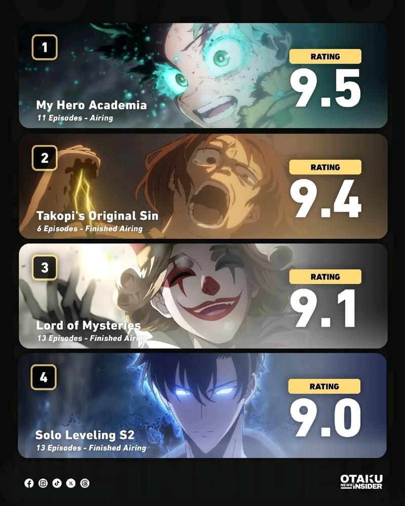 MHA Is Top 1 of the Year!