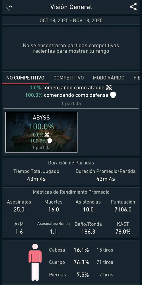 GIF subido por Ariel