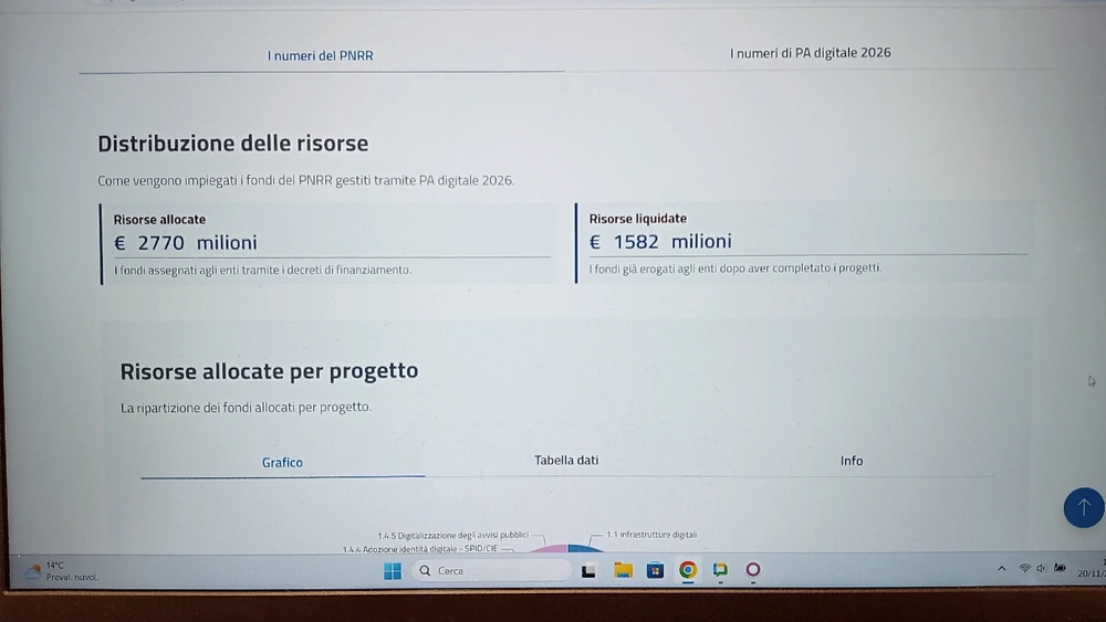 Immagine caricata da Gennaro