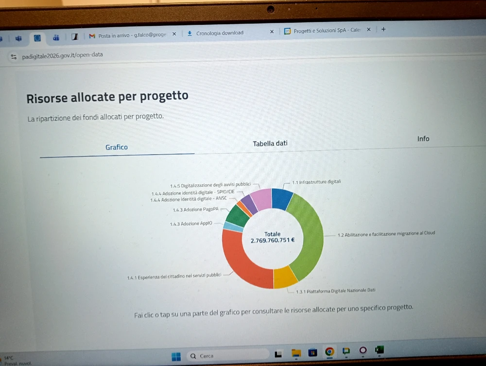 Immagine caricata da Gennaro