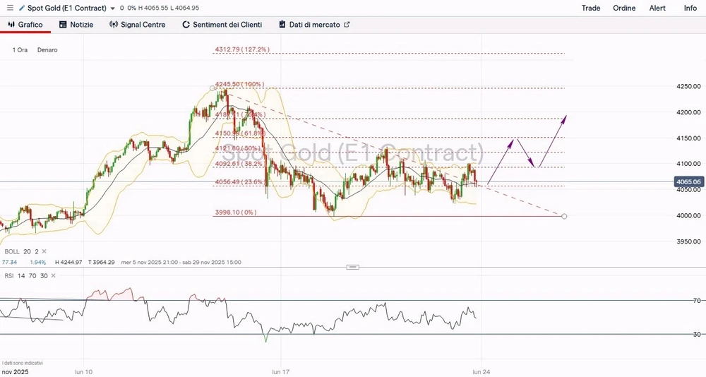 Immagine caricata da Luigi
