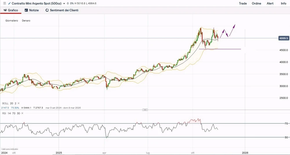 Immagine caricata da Luigi