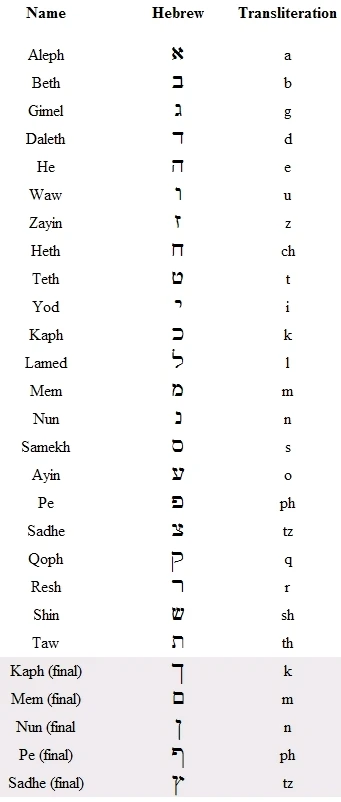 GIF uploaded by Raphael Benavidez