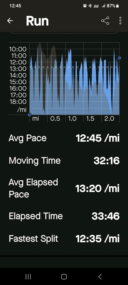 Image uploaded by Silva