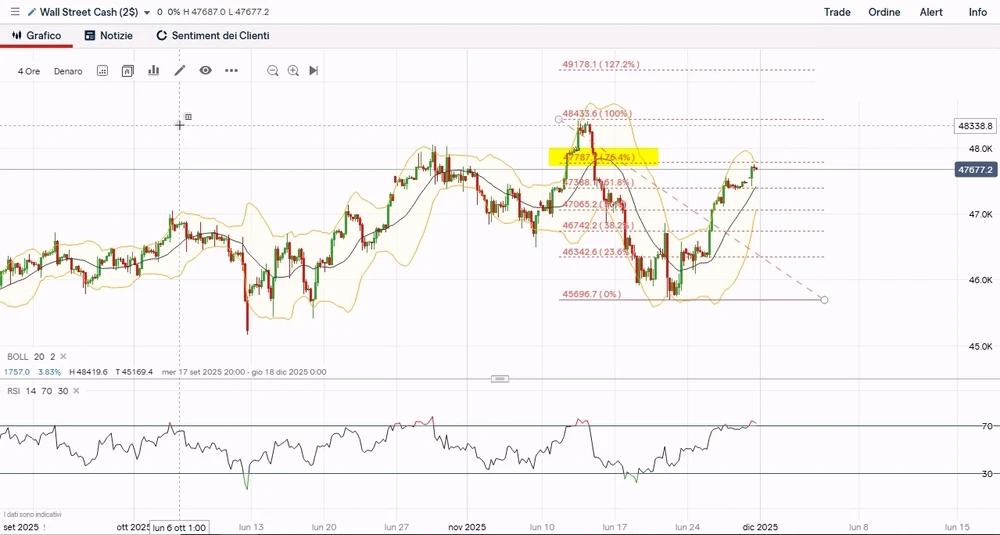Immagine caricata da Luigi