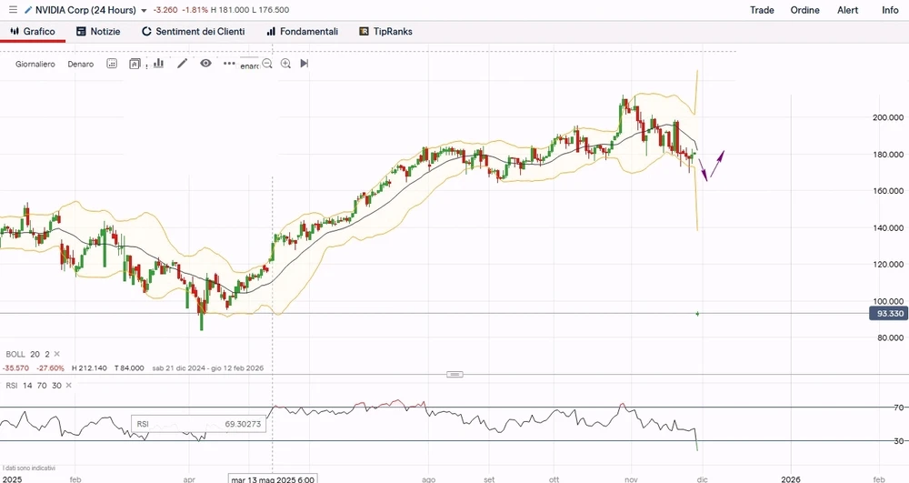 Immagine caricata da Luigi