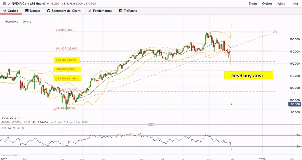 Immagine caricata da Luigi
