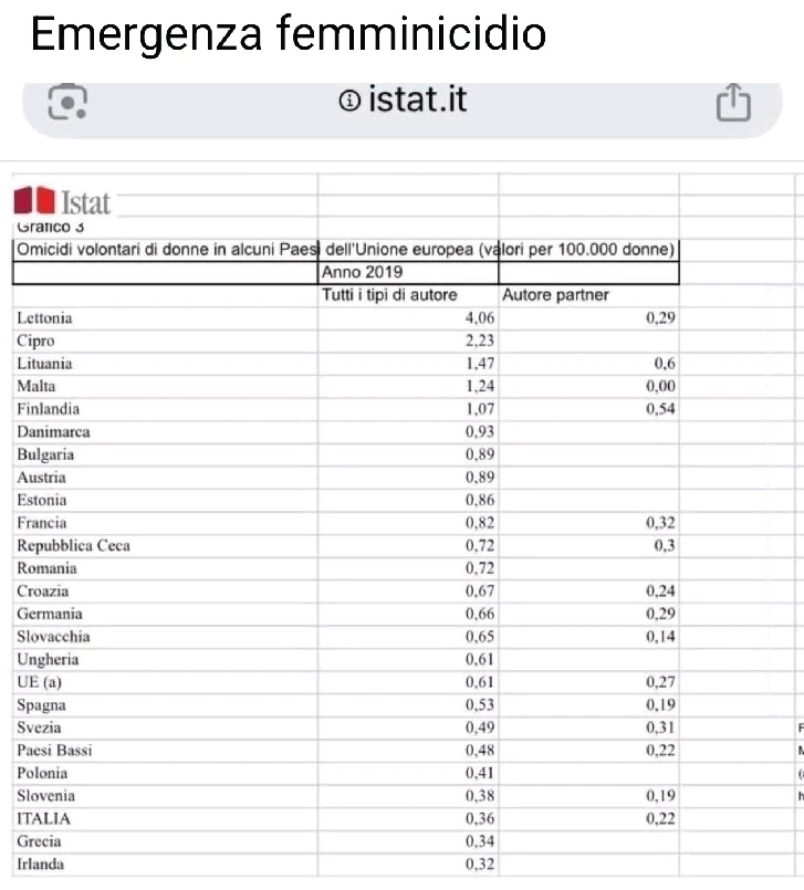 GIF caricata da Salvo