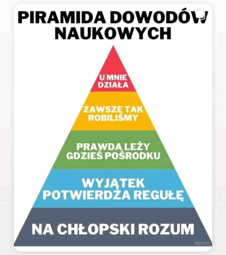 GIF dodany przez Oenom