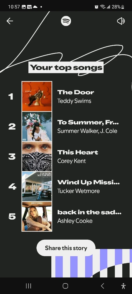 Image uploaded by Yuri