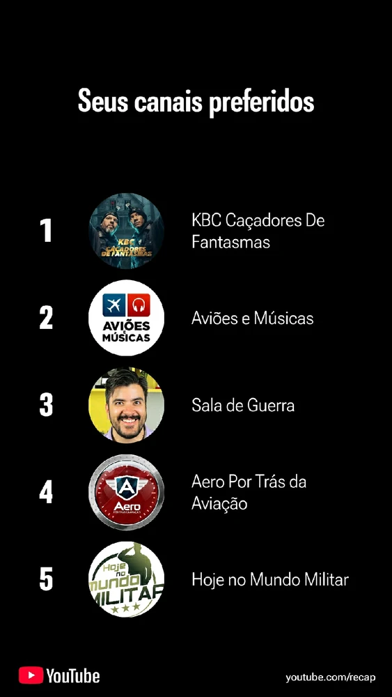 Image uploaded by Guilherme