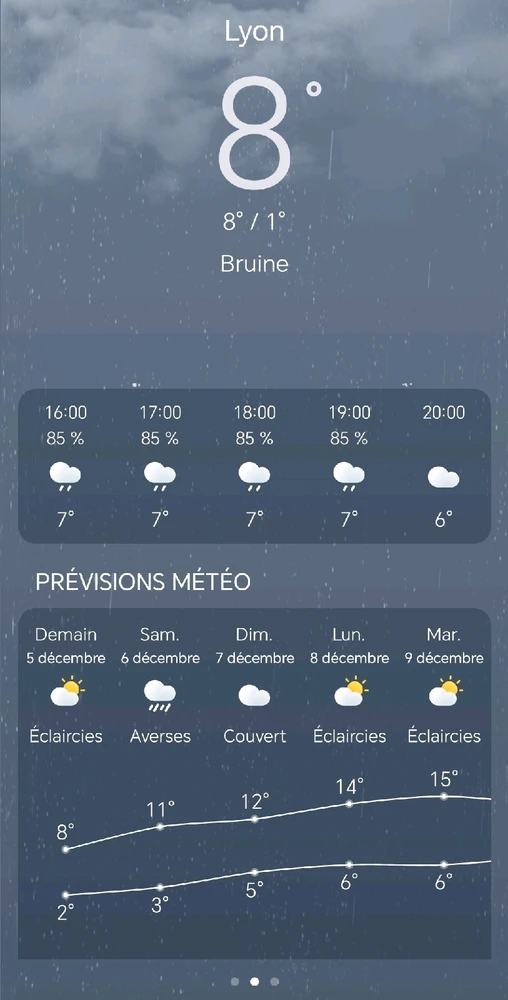 Image ajoutée par Saffiya