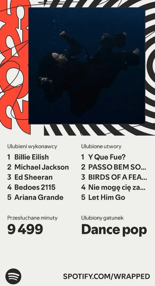 GIF dodany przez Nela