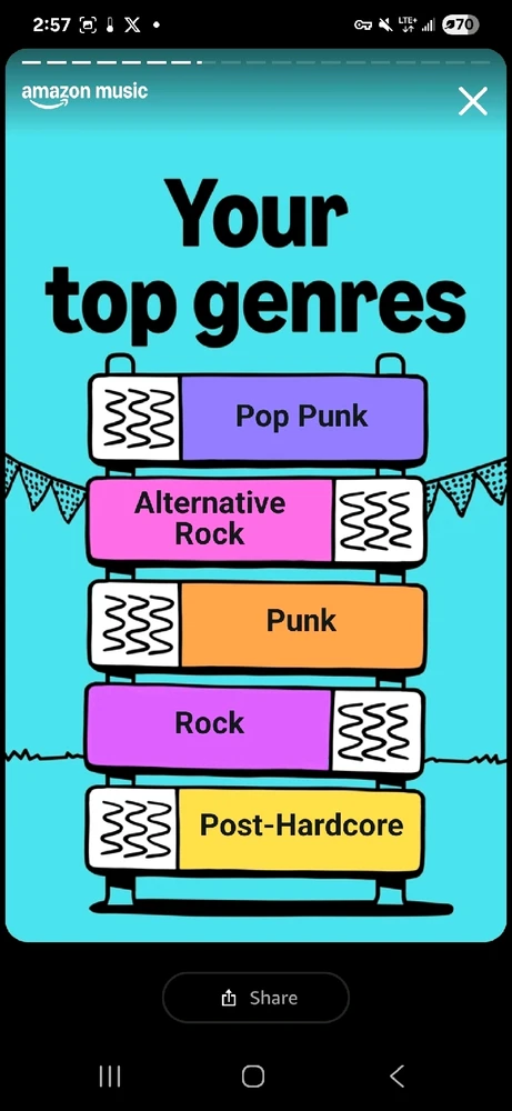 Image uploaded by Bryan