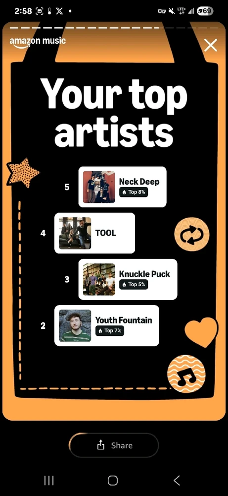 Image uploaded by Bryan