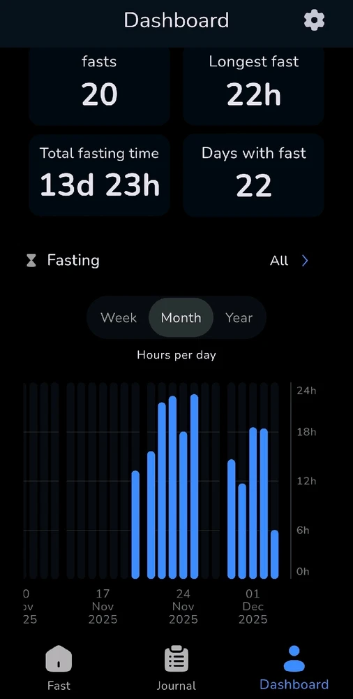 Gambar diunggah dening Vicky