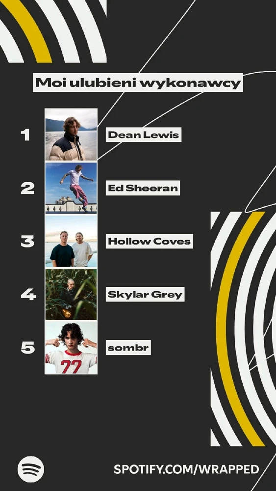 Zdjęcie dodane przez Dawid