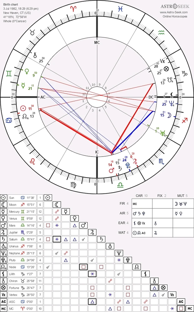 GIF uploaded by Billie