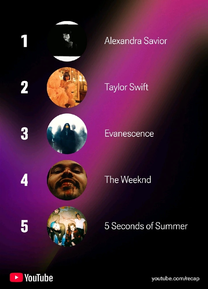 GIF uploaded by Nella