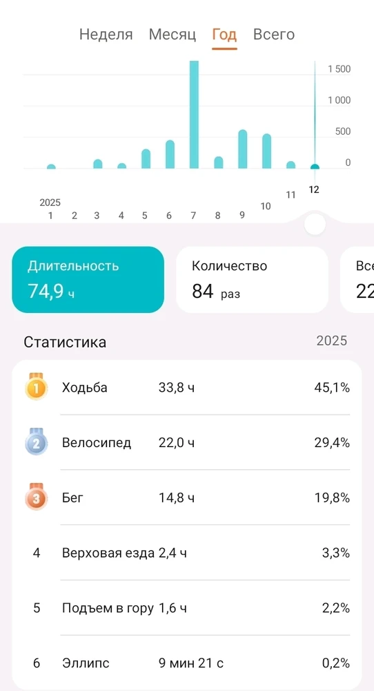 GIF загрузил Наталья