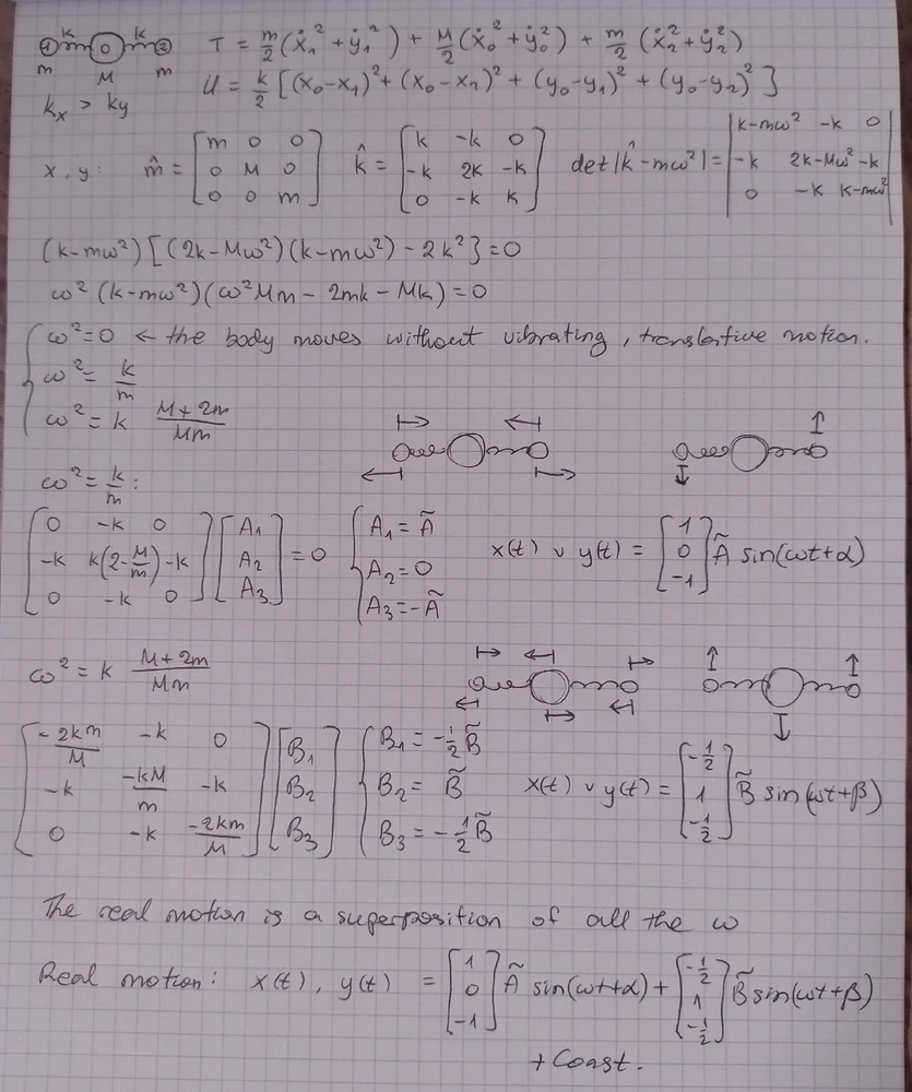 GIF uploaded by Gvantsa