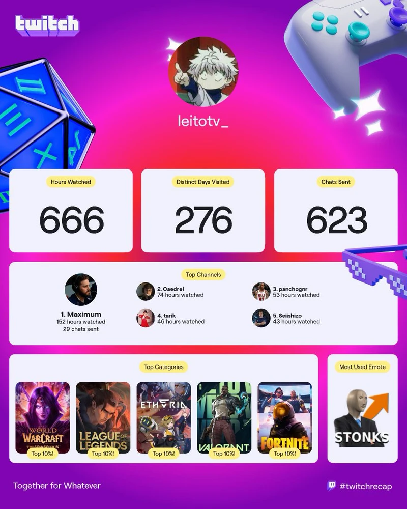 GIF subido por Leonardo