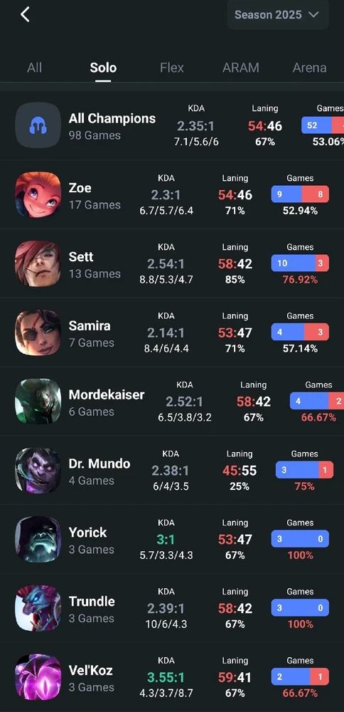 GIF uploaded by Henry