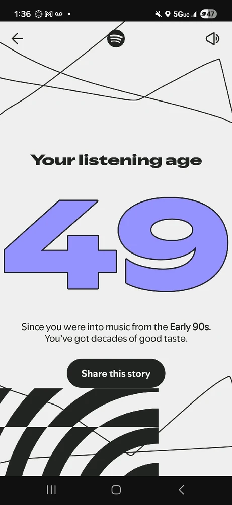 GIF uploaded by Said