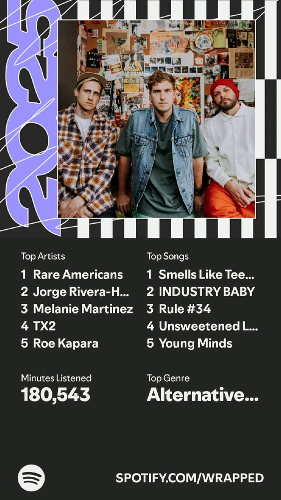 Image uploaded by Rylan