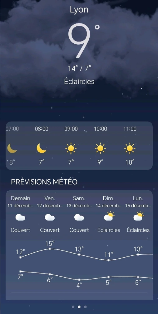 Image ajoutée par Saffiya