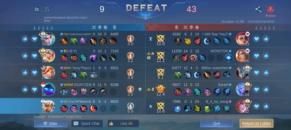 GIF uploaded by Shubam Maverick