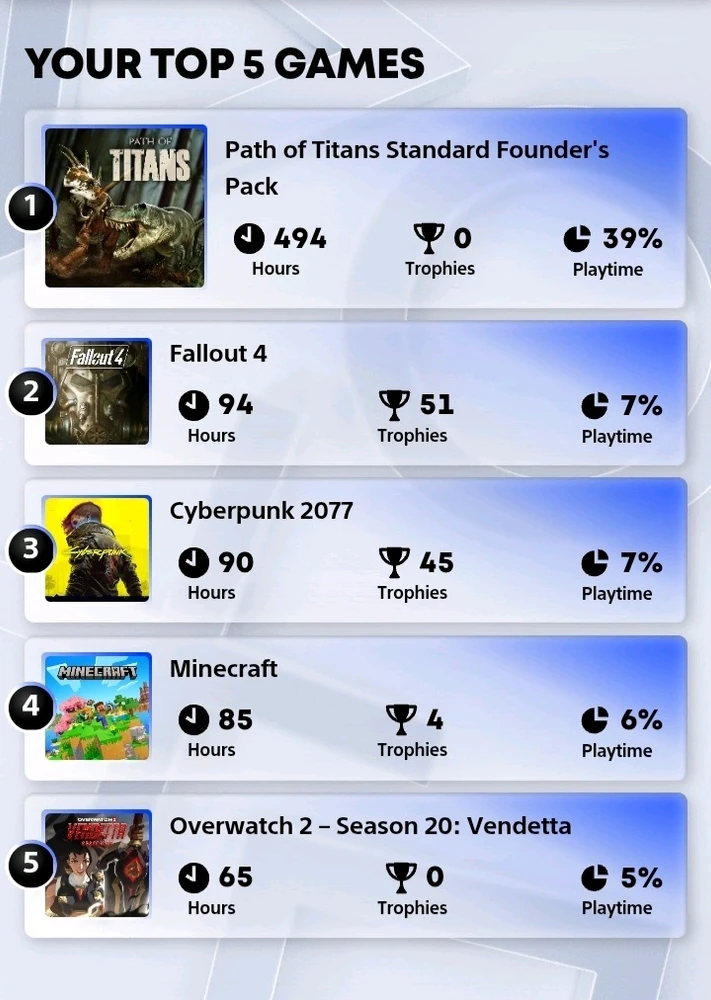 Image uploaded by Kurt