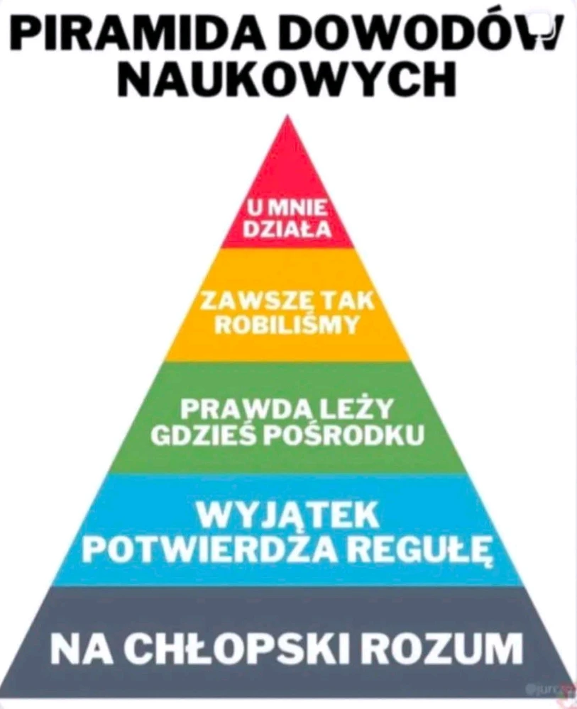 GIF dodany przez Freax