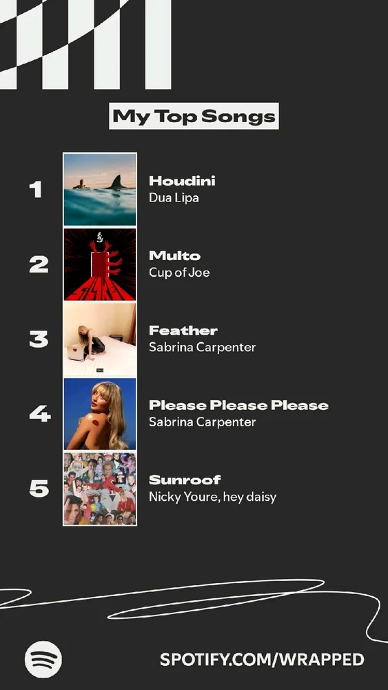 Image uploaded by justine