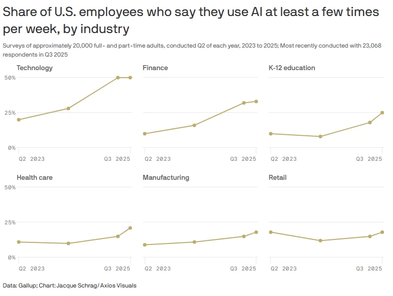 Image uploaded by Waynez