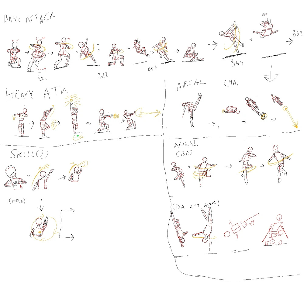 Gambar diunggah dening Daryy