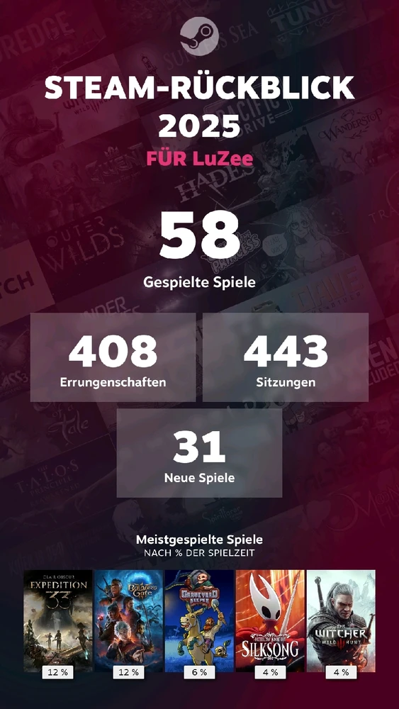 GIF hochgeladen von Jacky