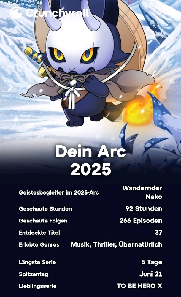 GIF hochgeladen von Selina