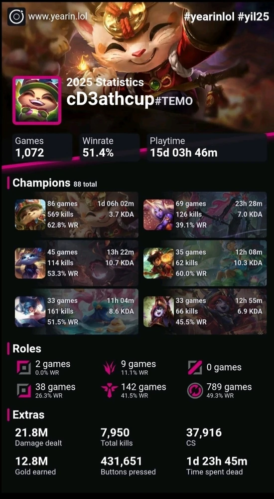 GIF uploaded by Xiao ~ Deathcup